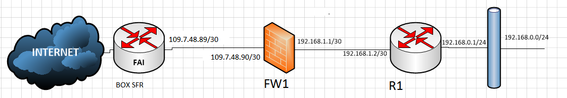 Nom : rseau.png
Affichages : 84
Taille : 46,8 Ko