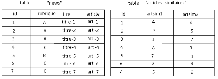 Nom : tables.PNG
Affichages : 97
Taille : 15,8 Ko