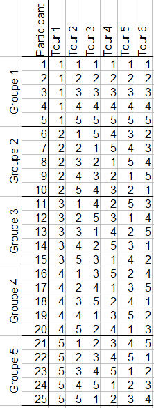 Nom : tablestournantes.png
Affichages : 8394
Taille : 14,2 Ko