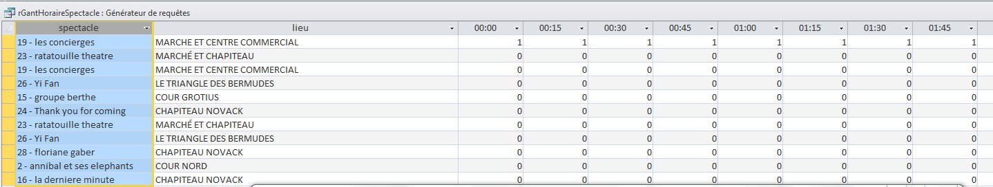 Nom : req avec tri date heure.PNG
Affichages : 166
Taille : 27,7 Ko