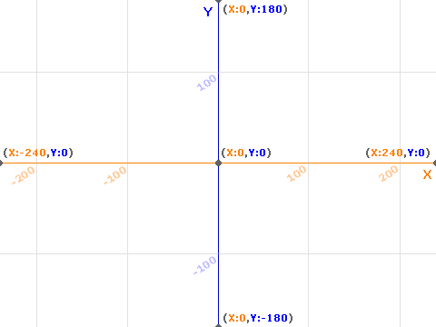 Nom : xy-grid.gif
Affichages : 883
Taille : 4,0 Ko