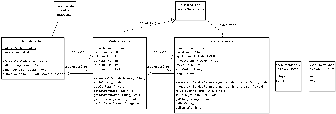 Nom : Diagrammedeclasses1.png
Affichages : 92
Taille : 13,1 Ko