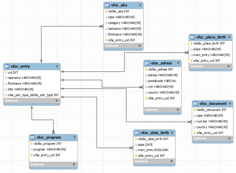 Nom : ofac_mld.PNG
Affichages : 563
Taille : 62,9 Ko