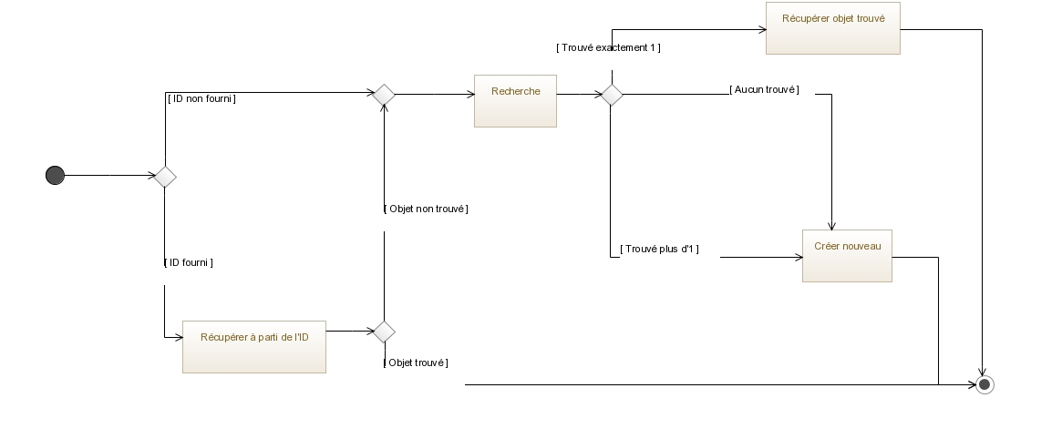 Nom : activity_diagram_setter_object.jpg
Affichages : 294
Taille : 56,3 Ko