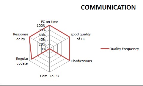 Nom : graphe.jpg
Affichages : 603
Taille : 23,0 Ko