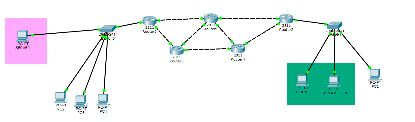 Nom : VLAN.png
Affichages : 1488
Taille : 46,1 Ko