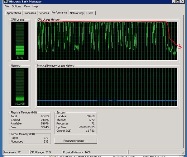 Nom : sql_server_cpu.JPG
Affichages : 843
Taille : 94,7 Ko