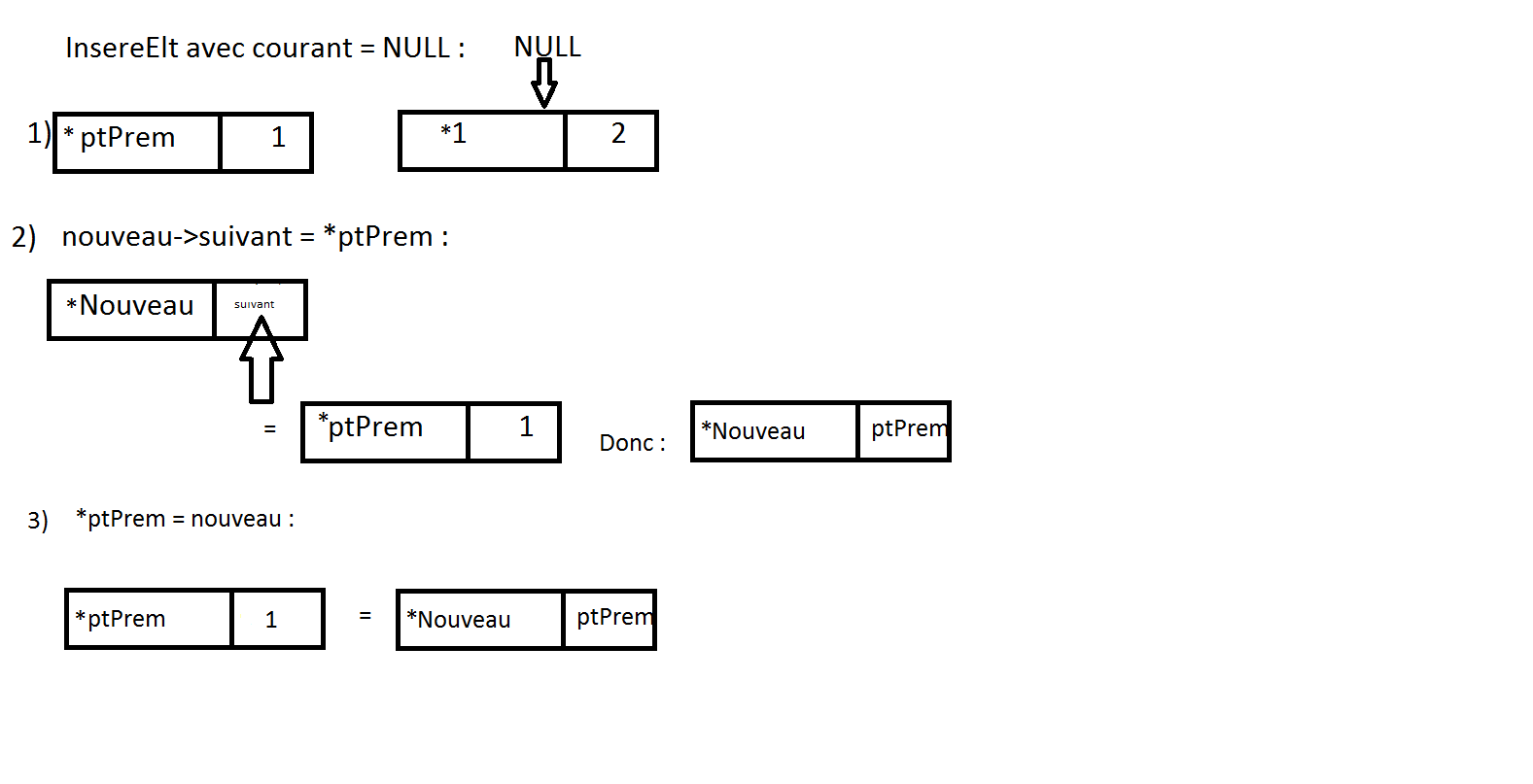 Nom : insereElt_courant_NULL.png
Affichages : 629
Taille : 19,0 Ko