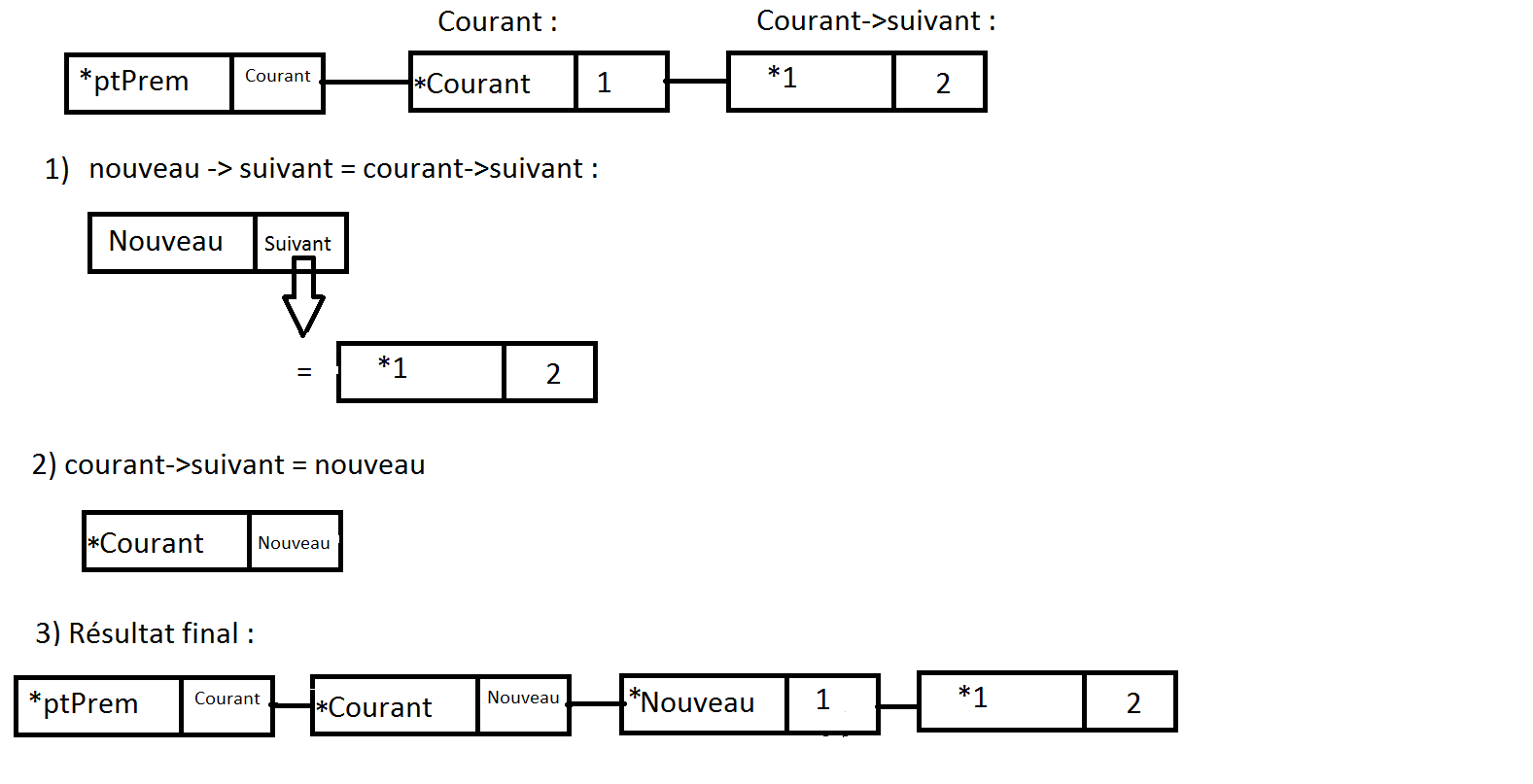 Nom : insereElt_courant_non_NULL.png
Affichages : 560
Taille : 28,0 Ko