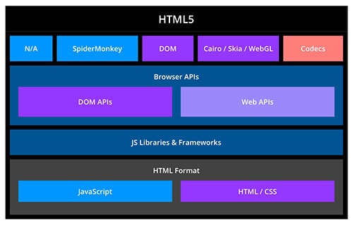 Nom : HTML5.jpg
Affichages : 77
Taille : 35,9 Ko