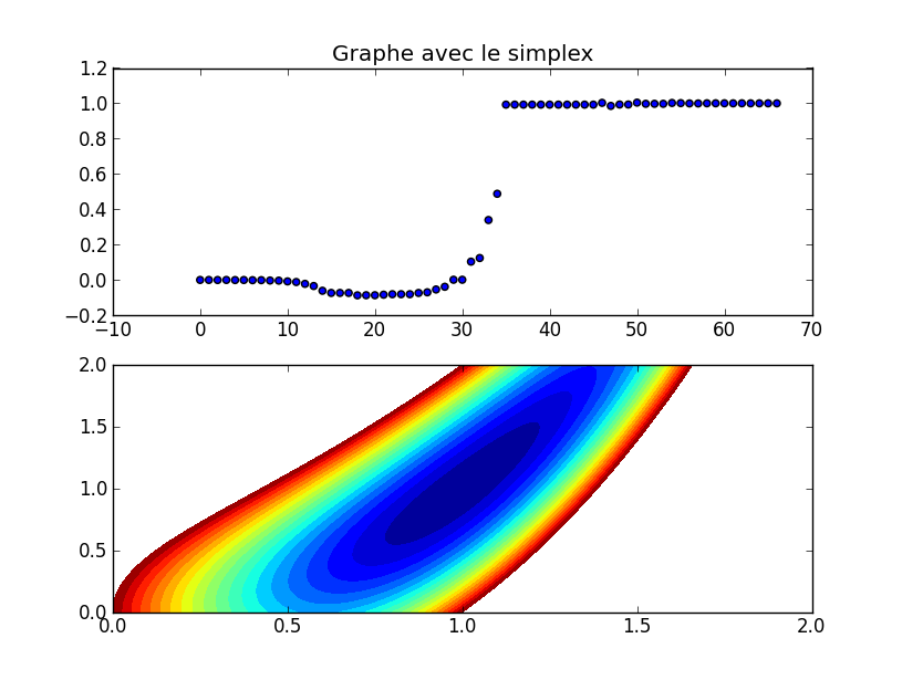 Nom : avec_simplex.png
Affichages : 744
Taille : 40,8 Ko