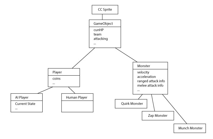 Nom : CCSprite_diagram.jpg
Affichages : 277
Taille : 22,7 Ko