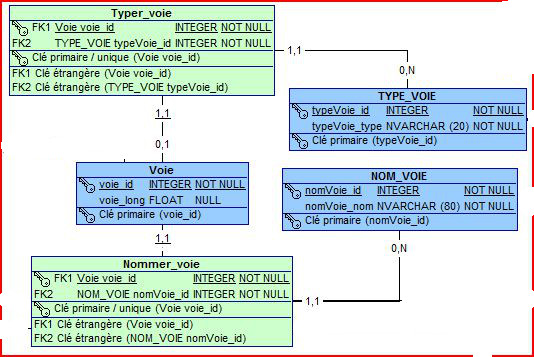 Nom : CaptVOIES.JPG
Affichages : 149
Taille : 76,2 Ko