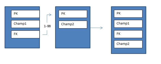 Nom : sql script.JPG
Affichages : 147
Taille : 24,5 Ko