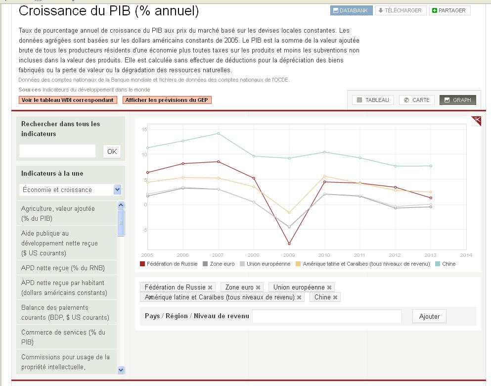 Nom : croissance.JPG
Affichages : 132
Taille : 116,2 Ko