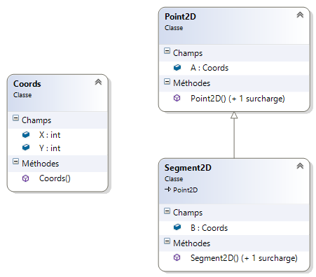 Nom : ClassDiagram1.png
Affichages : 106
Taille : 16,7 Ko