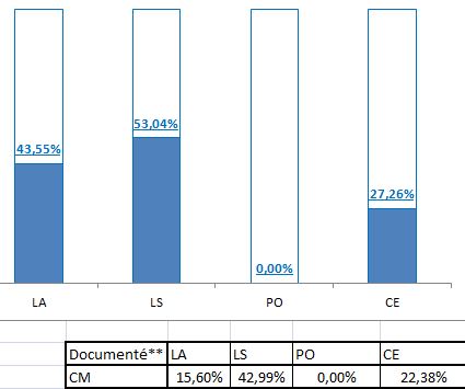 Nom : 2015-03-05 13_20_04-Microsoft Excel - Reporting DOC - Ligne par ligne - Lyon.jpg
Affichages : 13631
Taille : 19,6 Ko