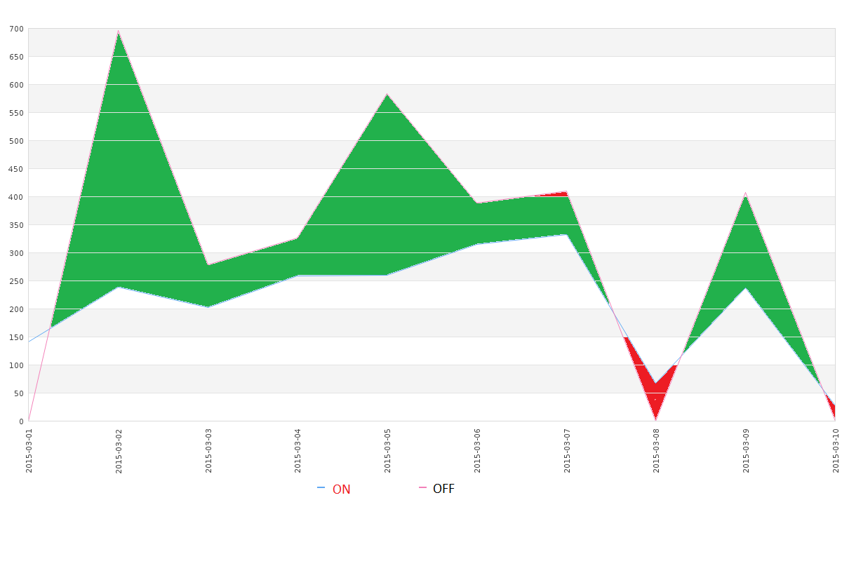 Nom : 1425979770-on-off.png
Affichages : 158
Taille : 49,9 Ko