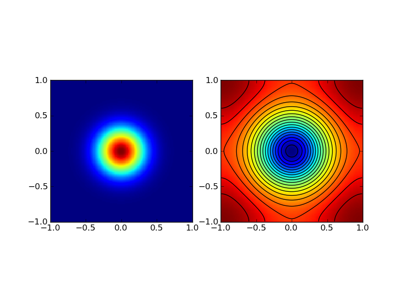 Nom : s1-periodic-poisson_2d_src_sol.png
Affichages : 911
Taille : 103,1 Ko