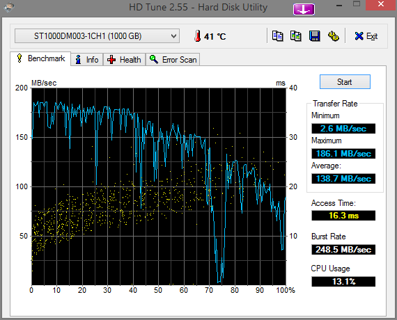 Nom : HDTune_Benchmark_________ST1000DM003-1CH1.png
Affichages : 5281
Taille : 27,2 Ko