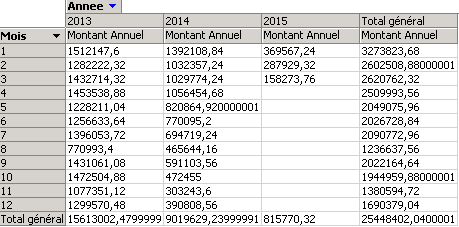 Nom : montantAnnuel.png
Affichages : 253
Taille : 10,7 Ko