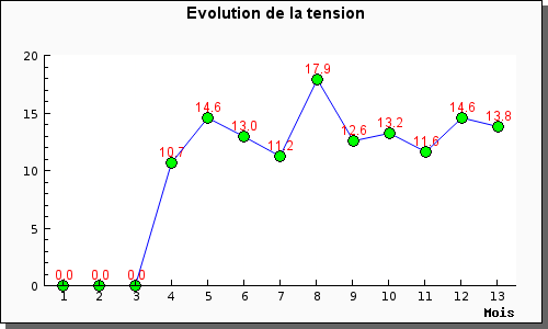 Nom : essaigraphe1.png
Affichages : 142
Taille : 10,8 Ko