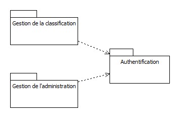 Nom : classification3.jpg
Affichages : 1130
Taille : 10,4 Ko