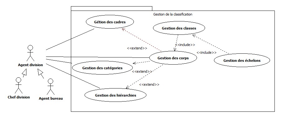 Nom : global.jpg
Affichages : 1755
Taille : 51,6 Ko