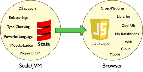 Nom : Scala.png
Affichages : 11499
Taille : 52,3 Ko