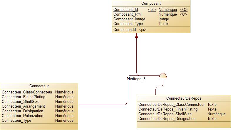 Nom : Hritages composant.jpg
Affichages : 791
Taille : 43,8 Ko