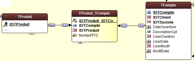 Nom : fichierrelation.png
Affichages : 1451
Taille : 16,0 Ko