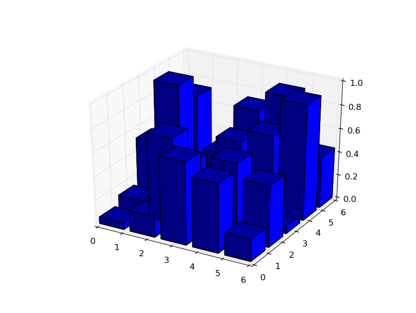 Nom : bar3d_simple.png
Affichages : 349
Taille : 70,8 Ko