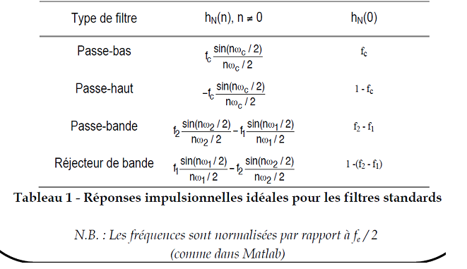 Nom : réponse impulsionnelle.png
Affichages : 5995
Taille : 61,8 Ko