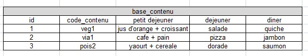 Nom : base_contenu.jpg
Affichages : 113
Taille : 23,7 Ko