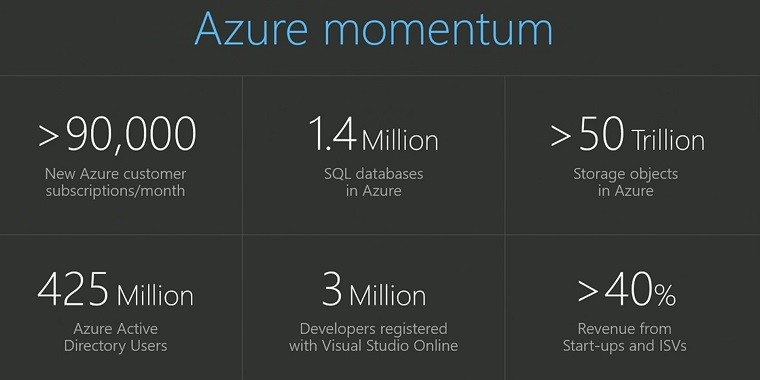 Nom : azurestats_story.jpg
Affichages : 1634
Taille : 38,7 Ko