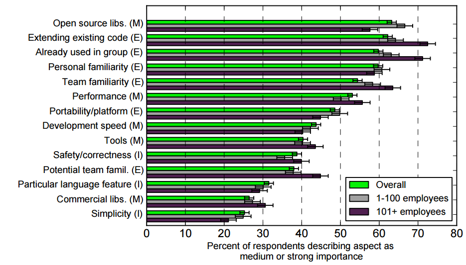 Nom : 2015-05-02 21_15_00-sns.cs.princeton.edu_docs_asr-oopsla13.pdf.png
Affichages : 2710
Taille : 72,5 Ko