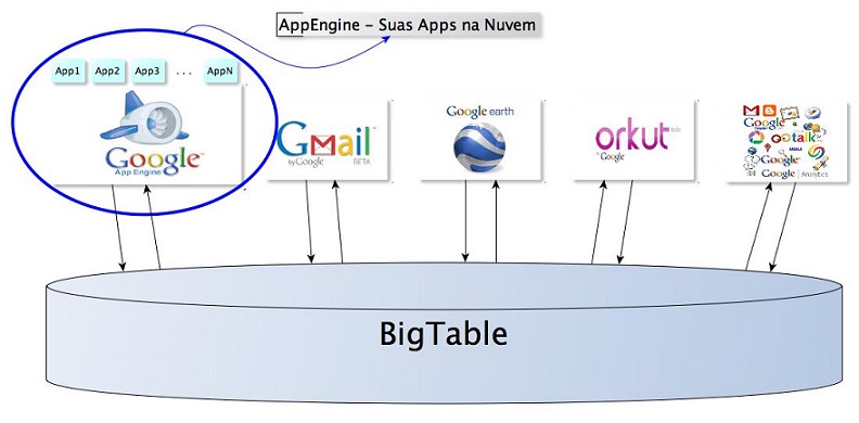 Nom : GoogleCloudPlatform.JPG
Affichages : 2660
Taille : 62,1 Ko