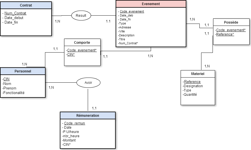 Nom : Database.png
Affichages : 639
Taille : 23,4 Ko