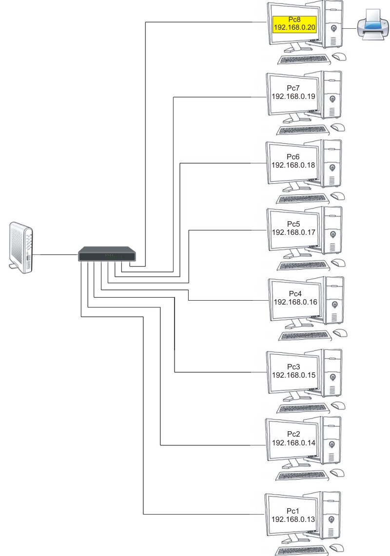 Nom : implantation-pc.jpg
Affichages : 229
Taille : 94,3 Ko