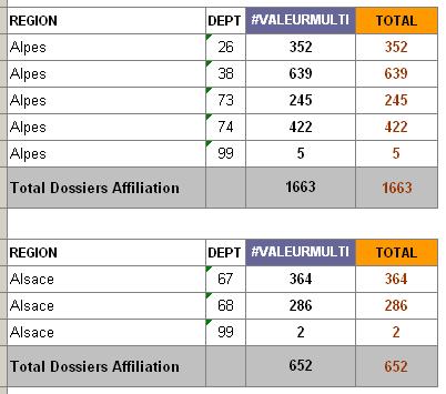 Nom : Identifiants rgion dept v3.jpg
Affichages : 4055
Taille : 28,6 Ko