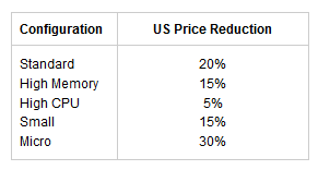 Nom : US_Price.PNG
Affichages : 1780
Taille : 3,8 Ko