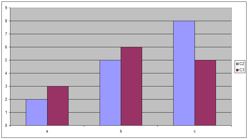 Nom : ex_barplot2.png
Affichages : 1278
Taille : 5,0 Ko