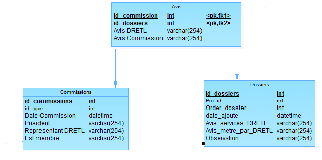 Nom : diagg.PNG
Affichages : 213
Taille : 16,7 Ko