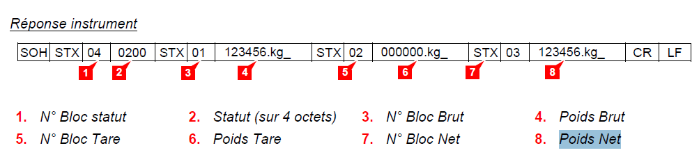 Nom : PoidsNet.png
Affichages : 2785
Taille : 20,6 Ko