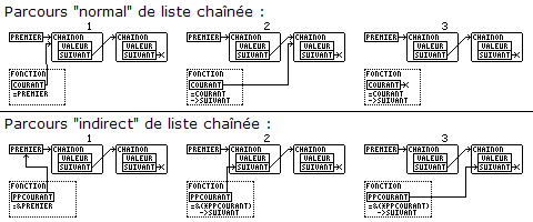 Nom : LinkedList.png
Affichages : 363
Taille : 7,8 Ko