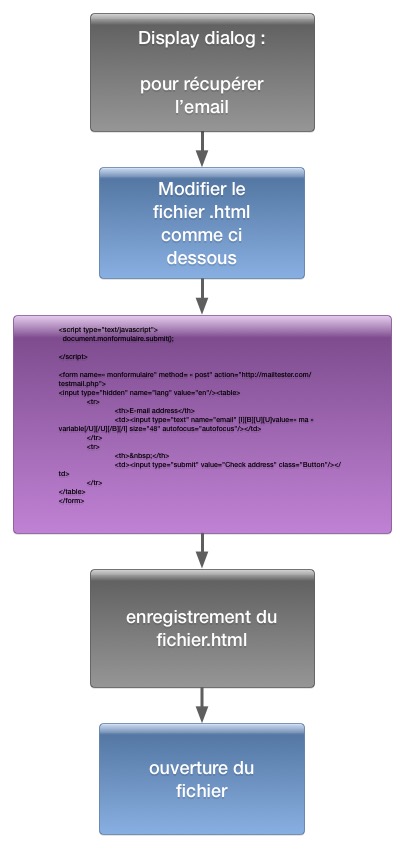 Nom : organigrammm.jpg
Affichages : 136
Taille : 50,6 Ko