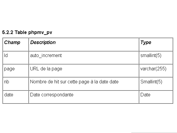 Nom : phpmyvisites.jpg
Affichages : 96
Taille : 61,0 Ko