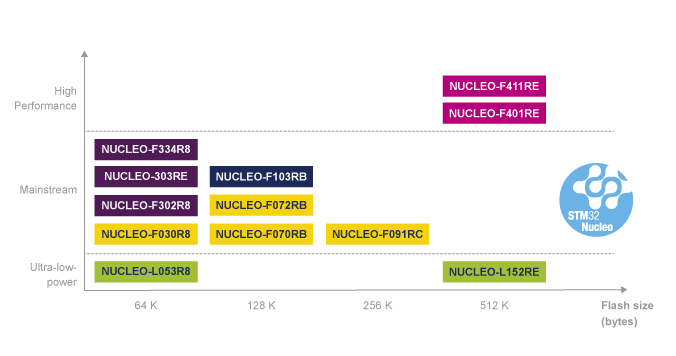 Nom : ln1847_stm32_nucleo.jpg
Affichages : 15848
Taille : 95,1 Ko