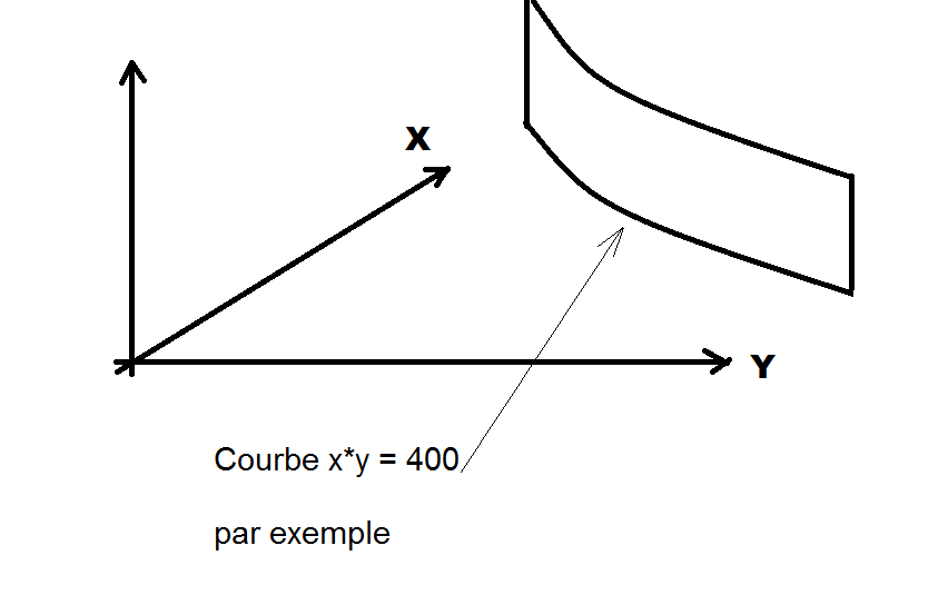 Nom : exemple.png
Affichages : 194
Taille : 11,5 Ko