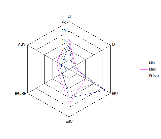 Nom : diag_radar.png
Affichages : 1109
Taille : 10,2 Ko